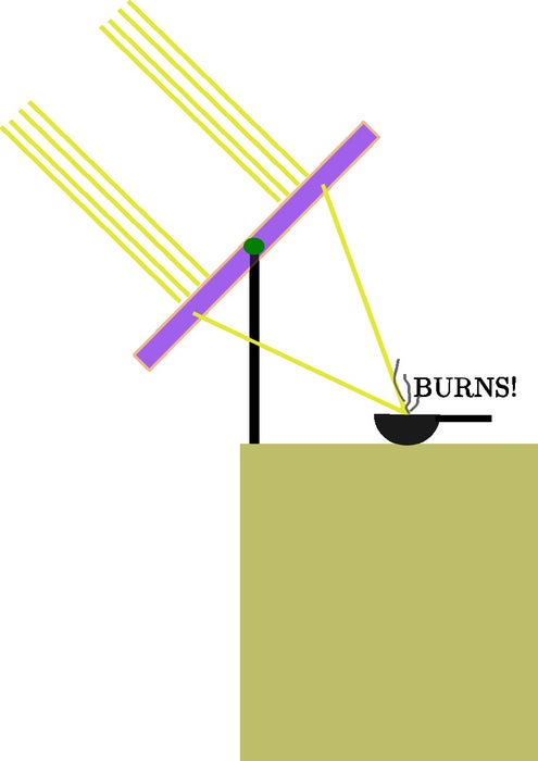 最终装置与烹饪