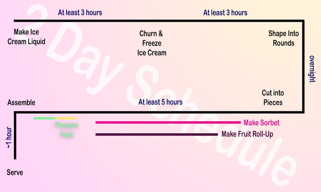 Schedule and Planning